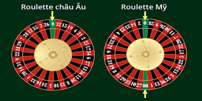 Tìm hiểu về roulette châu Âu và roulette Mỹ
